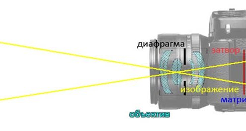 Матрица цифрового фотоаппарата