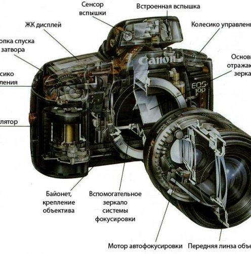 конструкция зеркального