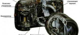 Photo Of The Mirror Camera