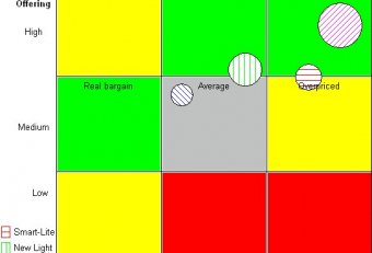 Quality Matrix